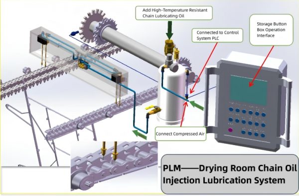 Oil Injector for Drying Room Chain